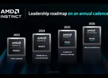 نسل جدید تراشه‌ هوش مصنوعی AMD برای رقابت با انویدیا معرفی شد