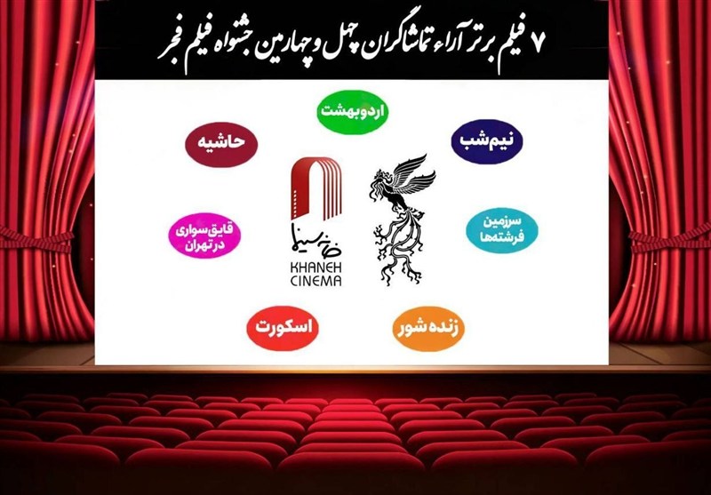 اعلام 7 فیلم برتر آرای مردمی فجر بدون رتبه بندی