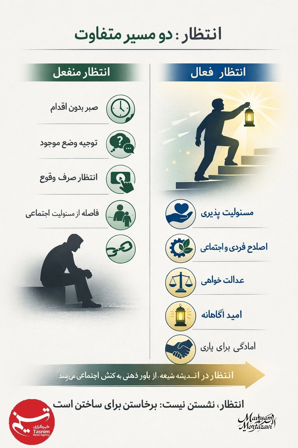 امام زمان (عج) , امام زمان , اهل بیت , سبک زندگی , 