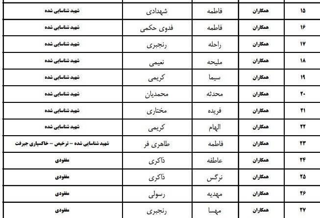اسامی کادر فرهنگی مدرسه شجره طیّبه میناب/ 12نفر همچنان مفقود هستند