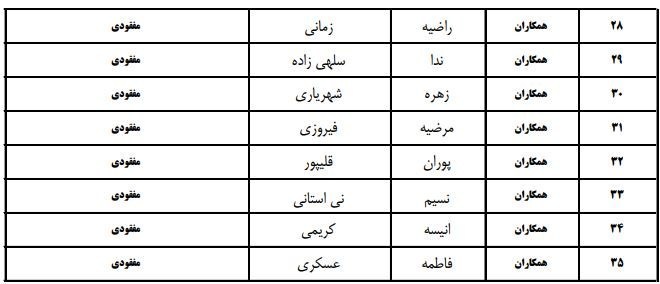 اسامی کادر فرهنگی مدرسه شجره طیّبه میناب/ 12نفر همچنان مفقود هستند