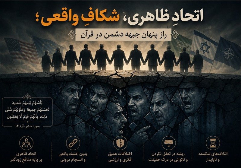 اتحادِ ظاهری، شکافِ واقعی؛ راز پنهان جبههی دشمن در قرآن