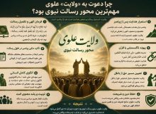 چرا دعوت به ولایت علوی مهم‌ترین محور رسالت نبوی است؟
